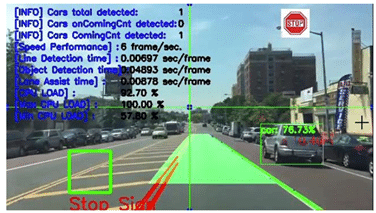 False detection of Stop Sign