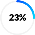 Current context in Cybersecurity - Malicious insiders