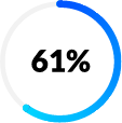 Current context in Cybersecurity - Security misconfigurations