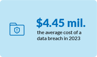 the average cost of a data breach in 2023