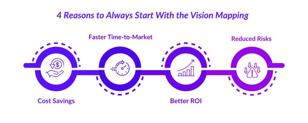 4 Reasons to Start with the Vision Mapping