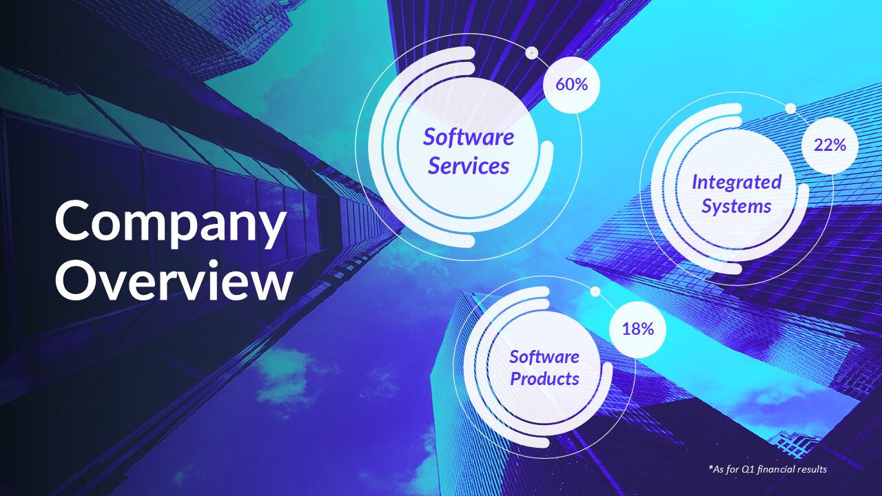 Company Overview Q1