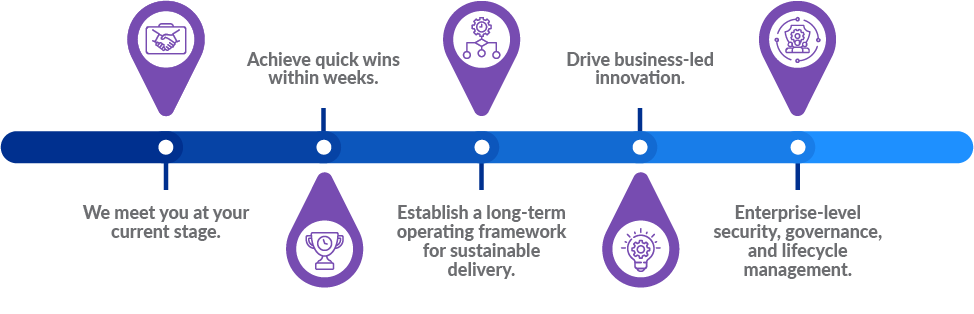long-term operating framework