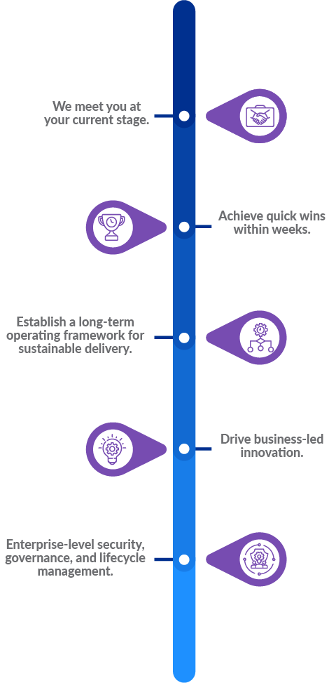 mobile long-term operating framework